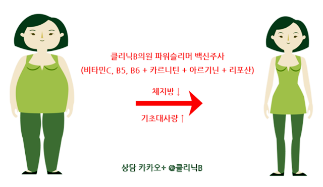 비의원
