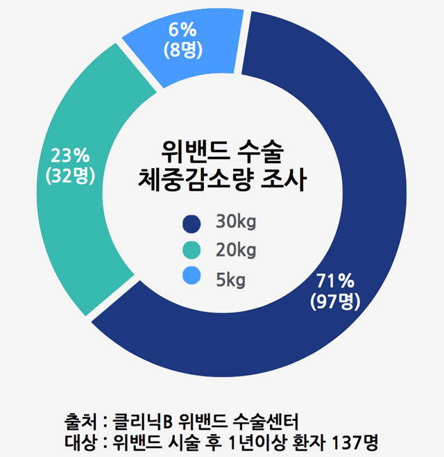 비의원 
